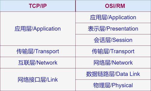軟件測試、計算機網絡與計算機軟件開發 現代軟件工程的三大支柱