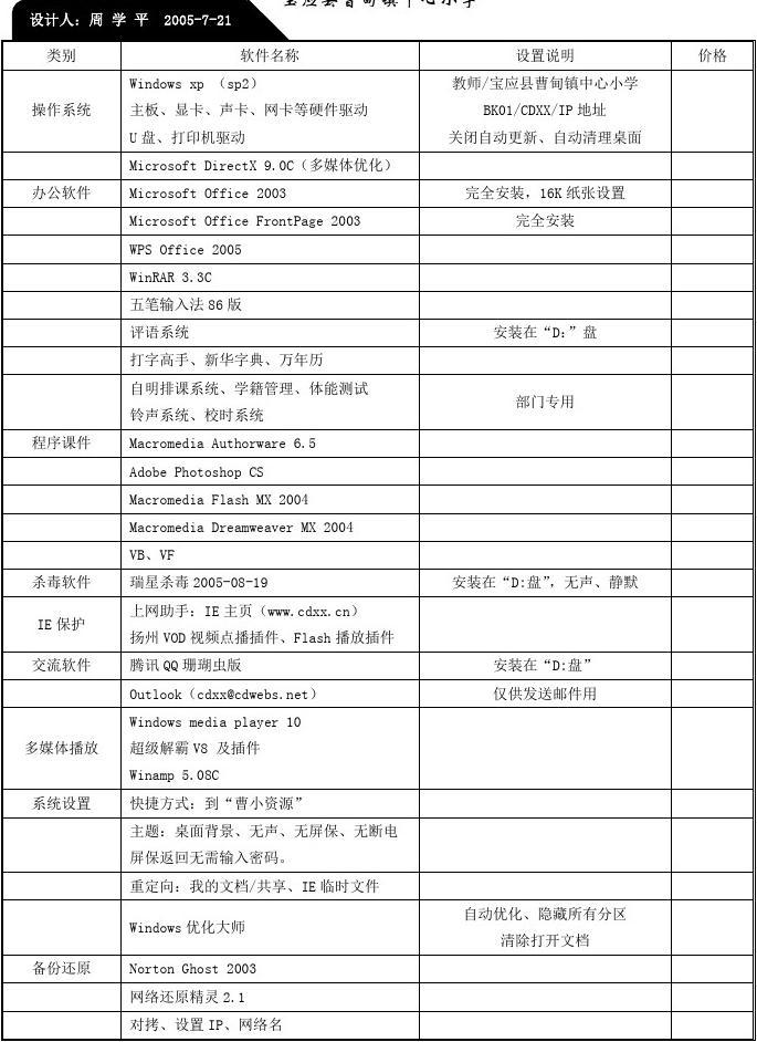 校園辦公電腦及計算機軟件開發常用軟件一覽表