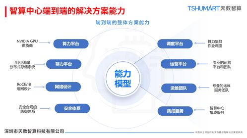 解鎖AI時代算力密碼 天數智算存儲服務器解決方案，讓數據爆發式增長不再是難題