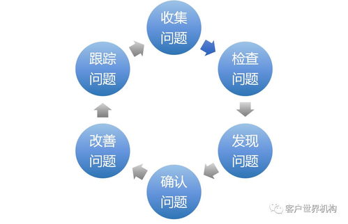 智能質檢助力共享客服走得更遠 數據處理服務的核心引擎