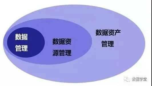8個IDC大數據基礎定義解析 深入理解IDC數據處理服務