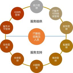數據治理 方法與實操步驟詳解