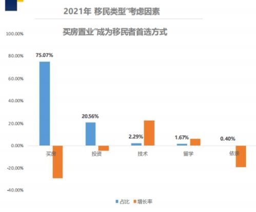2021年華人移民行業(yè)數(shù)據(jù)解析 加拿大熱度超越歐美澳，數(shù)據(jù)處理服務(wù)成關(guān)鍵支撐