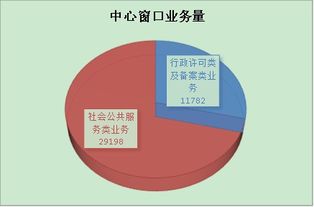 廣州南沙政務服務數據管理簡報2019年第4期 數據處理服務專題