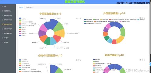 構(gòu)建基于Python的美食菜譜數(shù)據(jù)分析可視化系統(tǒng)