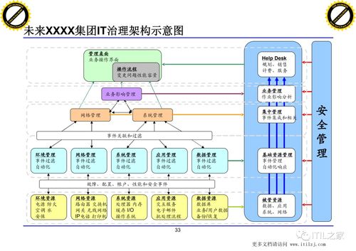 xx集團(tuán)IT治理架構(gòu)建設(shè)方案 數(shù)據(jù)處理服務(wù)優(yōu)化策略