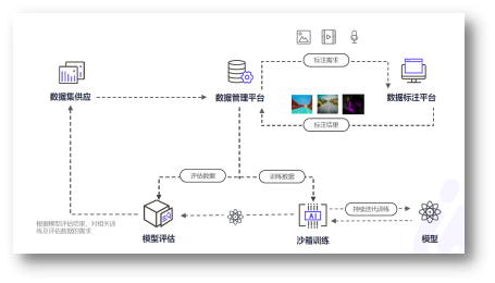 從五家企業(yè)看數(shù)據(jù)處理服務(wù)的未來圖譜 | CCF-GAIR 2020 洞察