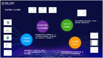 AI輔助客服革新 容聯(lián)電話機(jī)器人如何重塑行業(yè)數(shù)據(jù)處理服務(wù)