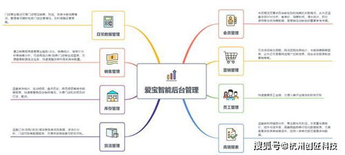 走近聚貝合作的十大saas品牌系列之三 愛寶、菲特與數(shù)據(jù)處理服務(wù)的融合之道