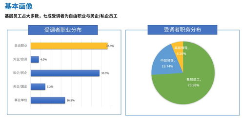 社會(huì)心理服務(wù)需求調(diào)查第一站 數(shù)據(jù)詳解與處理服務(wù)